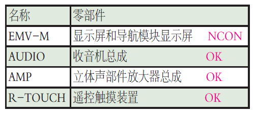 雷克萨斯CT200音频和导航系统无法正常工作