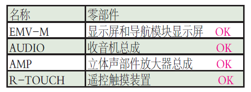 雷克萨斯CT200音频和导航系统无法正常工作