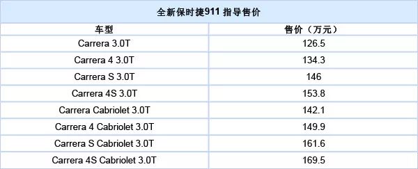 全新保时捷911上市 广汽本田公布9月销量