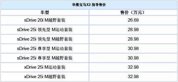 全新保时捷911上市 广汽本田公布9月销量