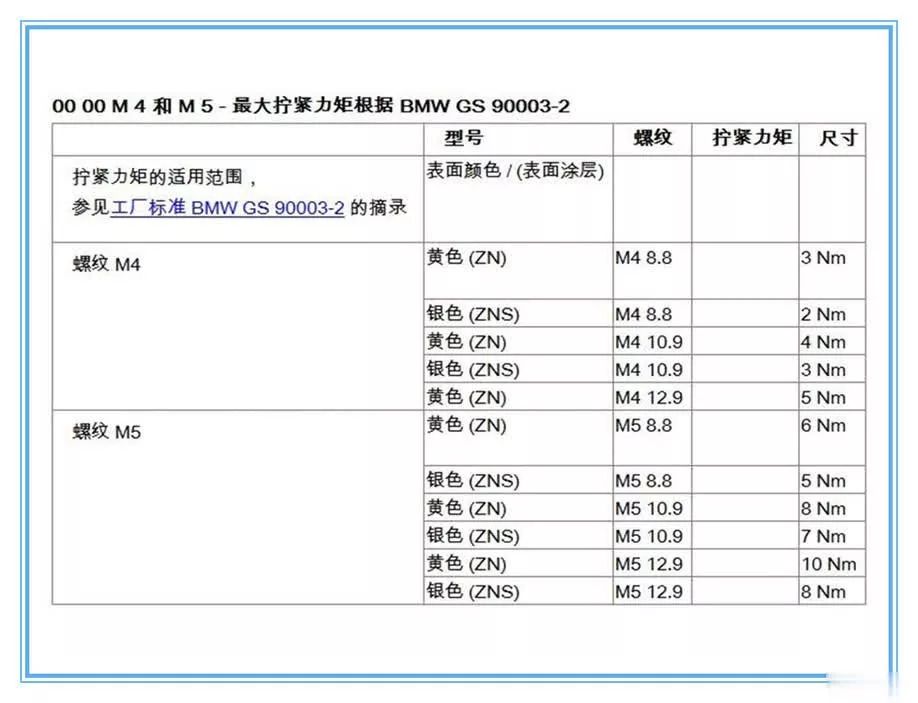 汽车螺栓为什么要用扭矩扳手上紧才行？背后真相大揭秘！