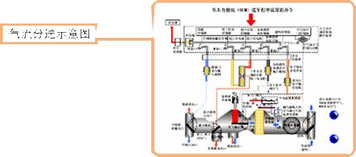 【汽车全自动空调工作原理过程】图4