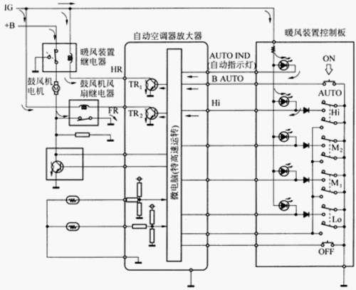 汽车全自动空调工作原理过程