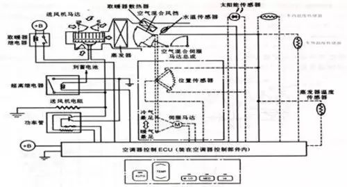 汽车全自动空调工作原理过程