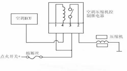 汽车全自动空调工作原理过程