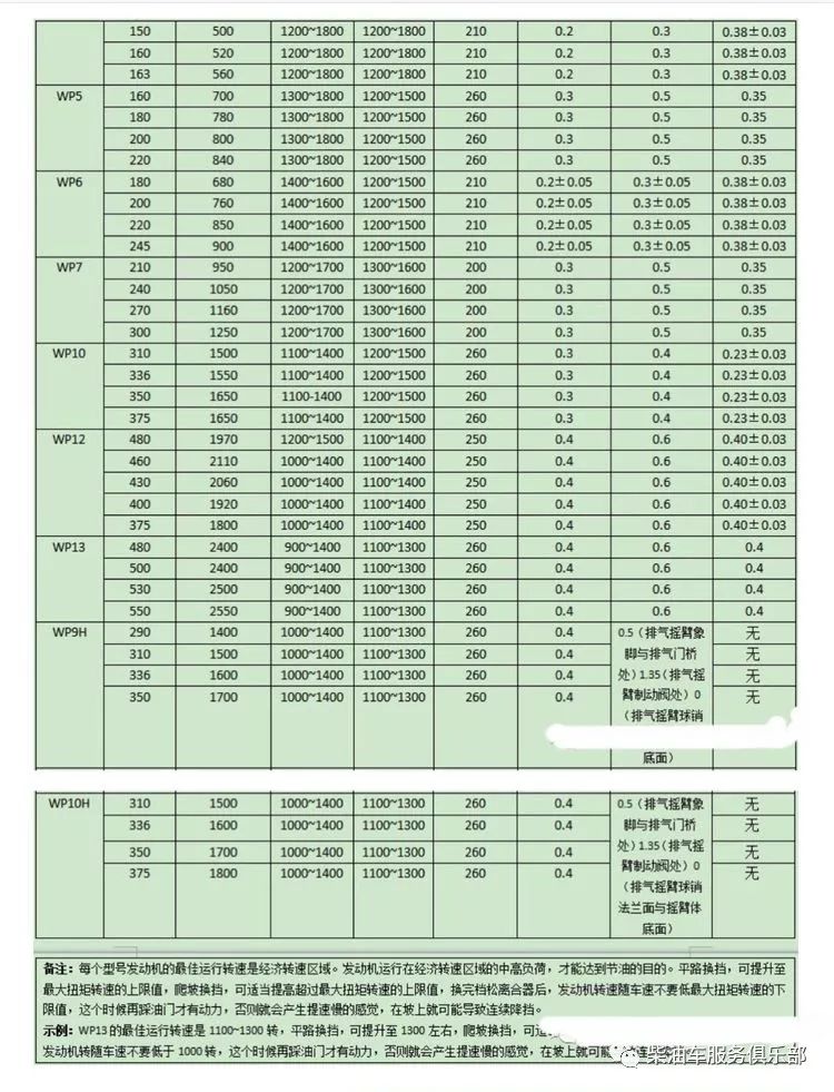 潍柴所有机型气门调整