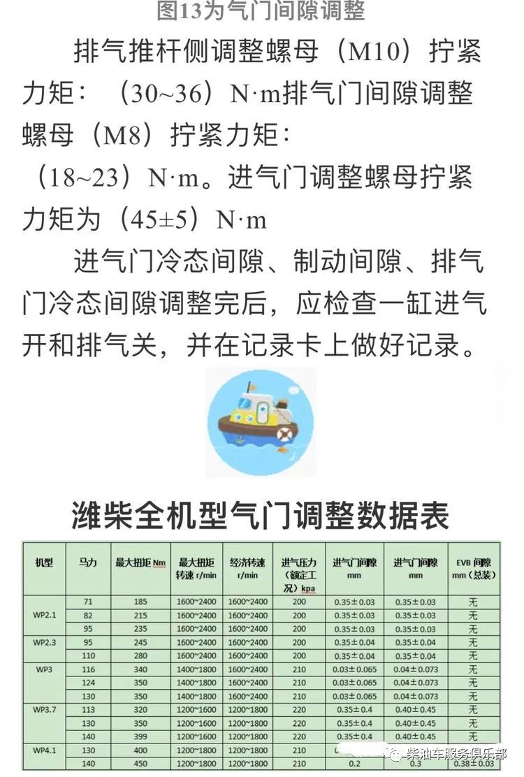 潍柴所有机型气门调整