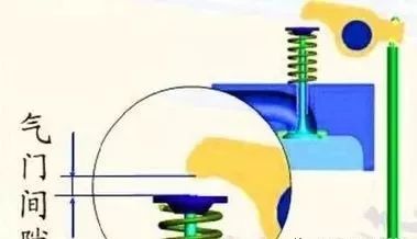 气门间隙速调法，多缸发动机的气门调整方法。