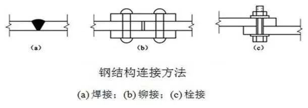 【螺栓知识汇总 螺栓的基本知识 你不一定知道！】图1