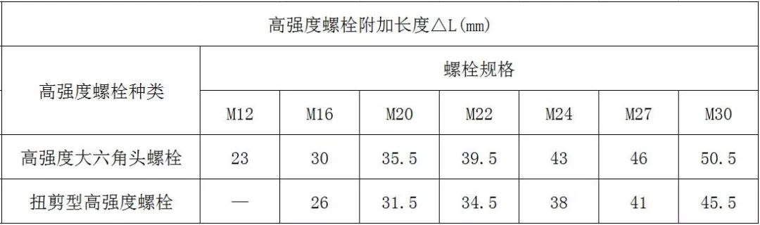 螺栓知识汇总 螺栓的基本知识 你不一定知道！