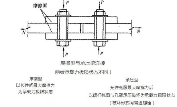 螺栓知识汇总 螺栓的基本知识 你不一定知道！