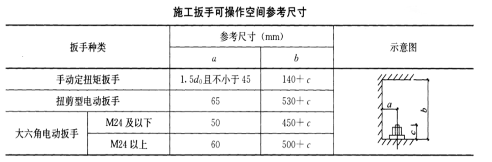 螺栓知识汇总 螺栓的基本知识 你不一定知道！