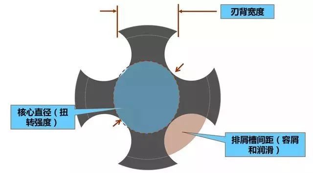 攻丝怎么攻 攻丝加工的几大要点 刀柄的选择很重要