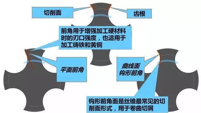 攻丝怎么攻 攻丝加工的几大要点 刀柄的选择很重要