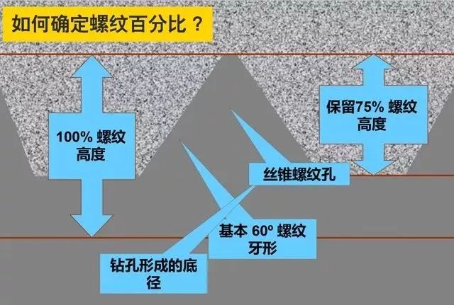 攻丝怎么攻 攻丝加工的几大要点 刀柄的选择很重要