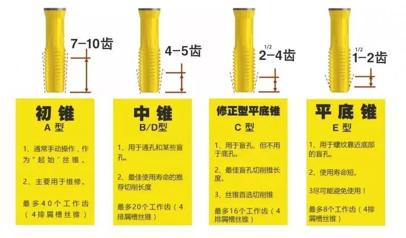 攻丝怎么攻 攻丝加工的几大要点 刀柄的选择很重要