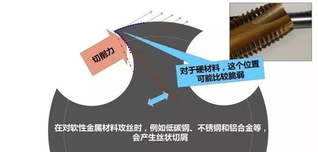 攻丝怎么攻 攻丝加工的几大要点 刀柄的选择很重要