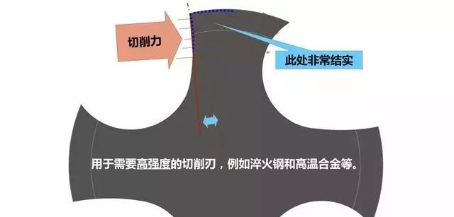 攻丝怎么攻 攻丝加工的几大要点 刀柄的选择很重要