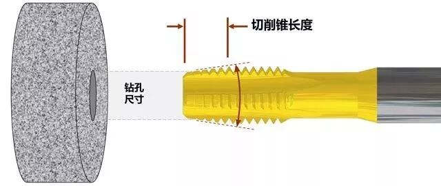 攻丝怎么攻 攻丝加工的几大要点 刀柄的选择很重要