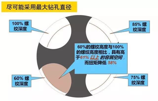 攻丝怎么攻 攻丝加工的几大要点 刀柄的选择很重要