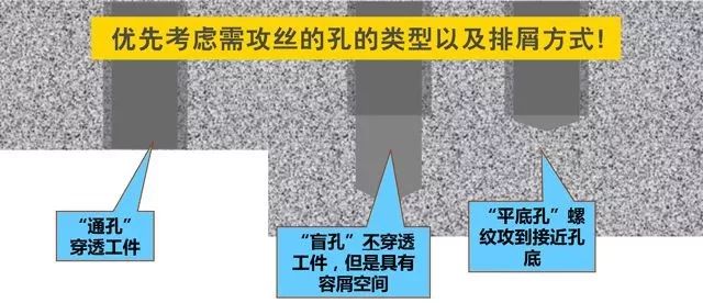 攻丝怎么攻 攻丝加工的几大要点 刀柄的选择很重要