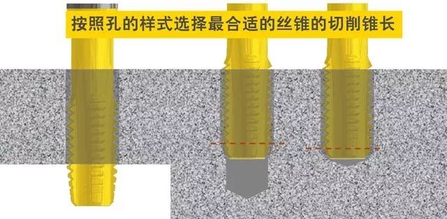 攻丝怎么攻 攻丝加工的几大要点 刀柄的选择很重要