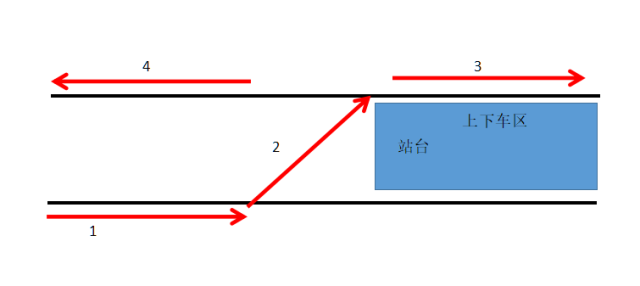 地铁开到终点站怎么回去 地铁开到头怎么换方向的？