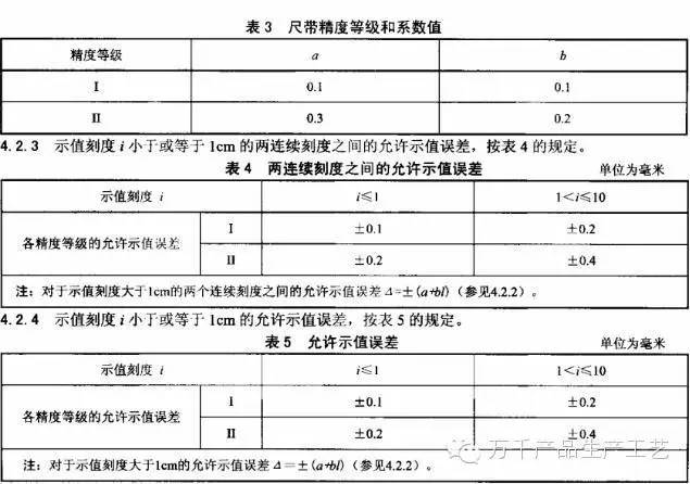 卷尺怎么用 你真的会用卷尺吗，卷尺这些功能你知道吗