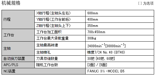 全球顶尖镗铣加工中心介绍 大开眼界了！