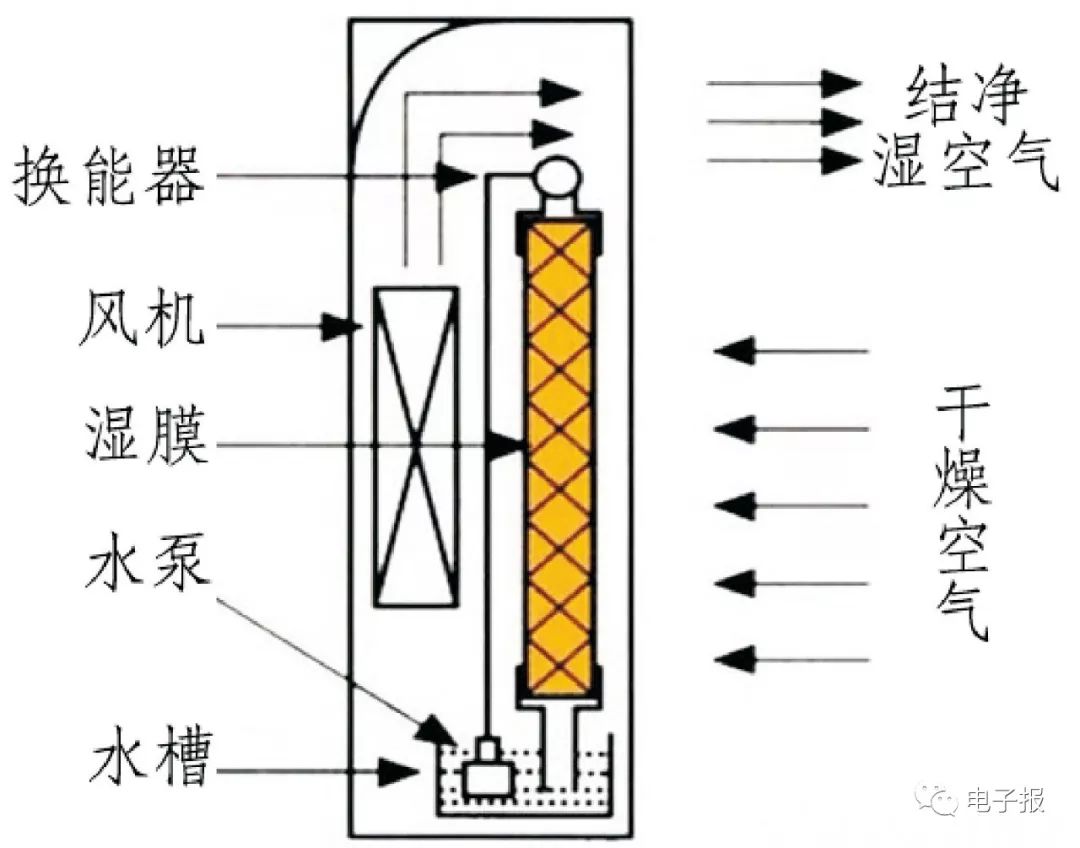 空气加湿器怎么使用 正确使用空气加湿器的方法