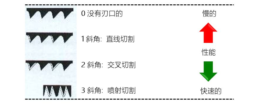 锯子怎么选？家用锯子哪种最实用  锯子的选购Tips 