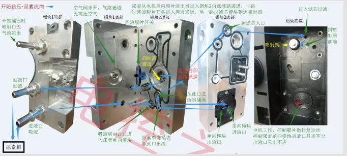 尿素回液管堵塞怎么处理 尿素回液管堵塞会这样