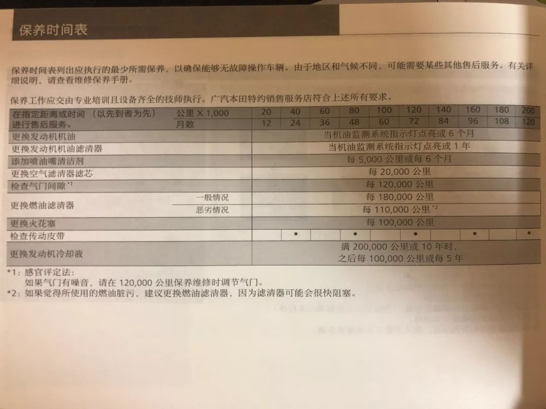 20万的车一年养车费用 20万的车一年保养到底要花多少钱？