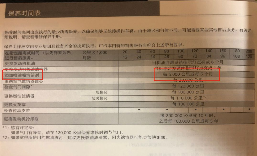 20万的车一年养车费用 20万的车一年保养到底要花多少钱？