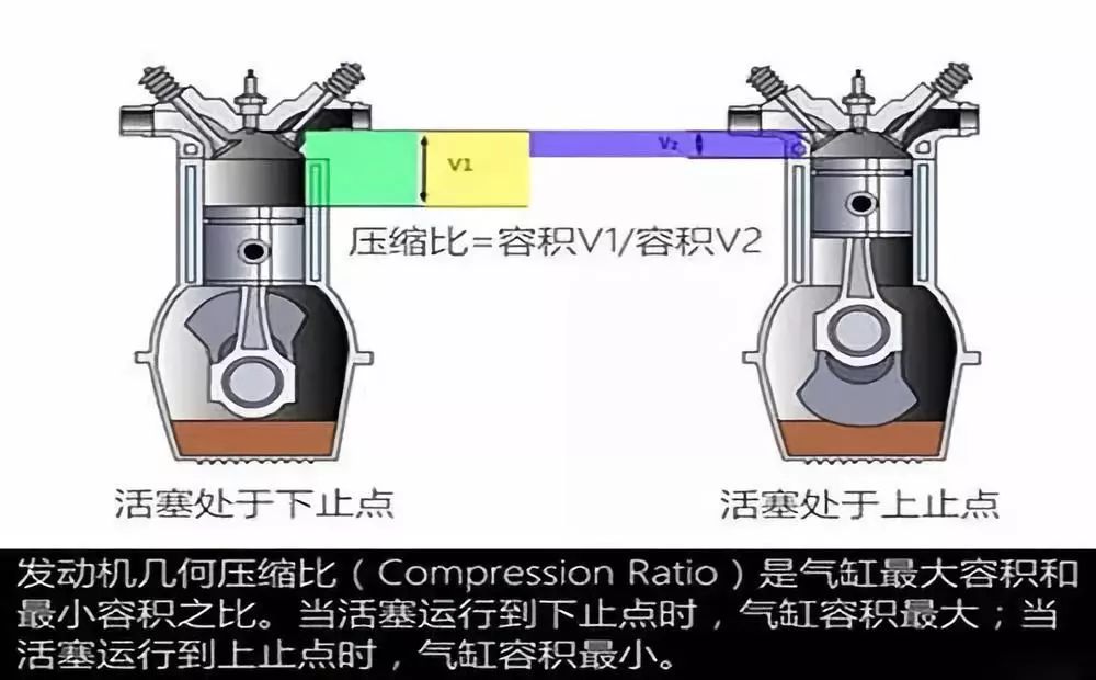 加95号汽油的车能加92号汽油吗 加92号油可以改加95号吗