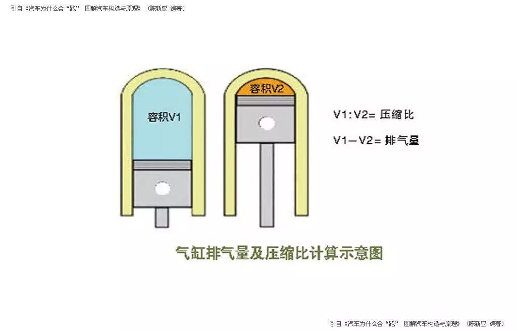 加95号汽油的车能加92号汽油吗 加92号油可以改加95号吗