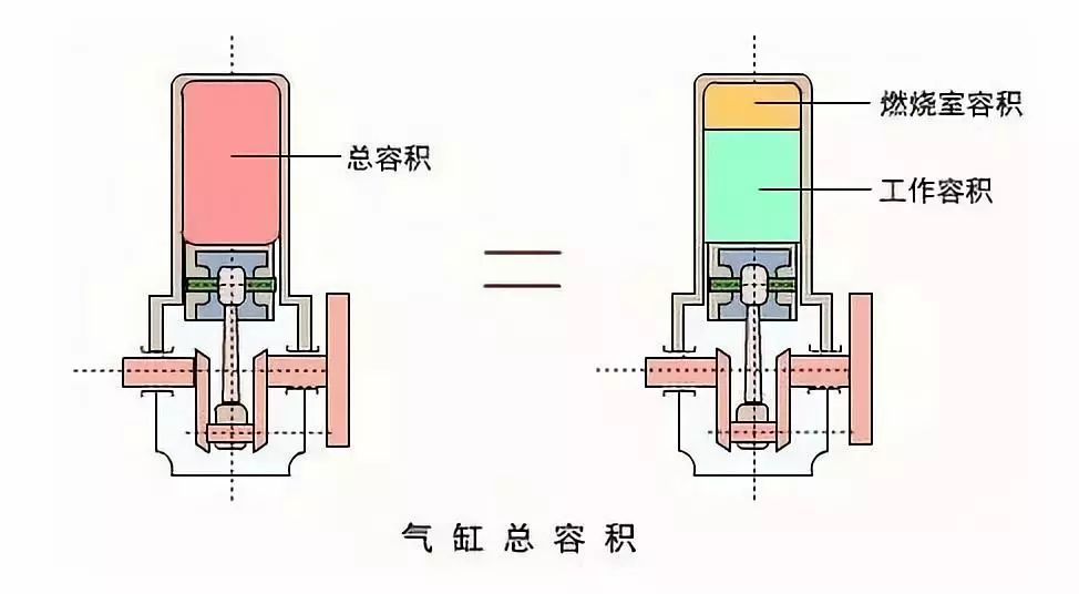 加95号汽油的车能加92号汽油吗 加92号油可以改加95号吗