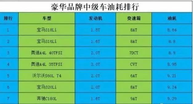 200块钱油能跑多少公里