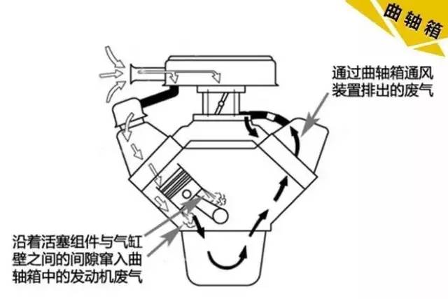 【一图读懂：发动机积碳在什么位置 】图2