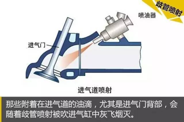 一图读懂：发动机积碳在什么位置 