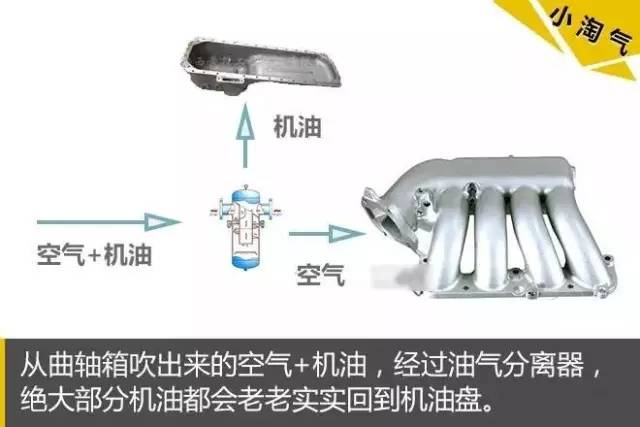 【一图读懂：发动机积碳在什么位置 】图3