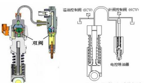 【柴油机单体泵和高压共轨的区别】图3