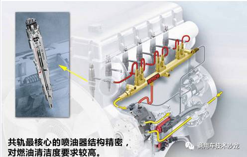 柴油机单体泵和高压共轨的区别