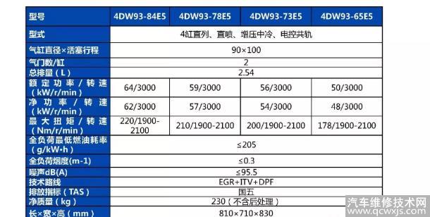 4DW国V产品技术简介