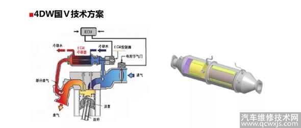 4DW国V产品技术简介