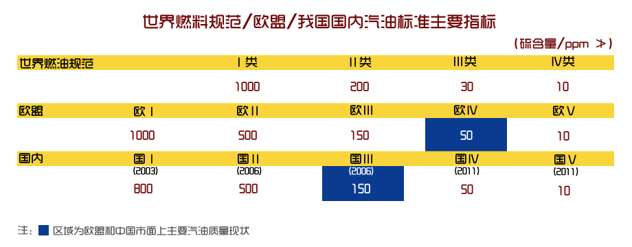 国外多少公里保养一次？为什么国内是5000公里？ 