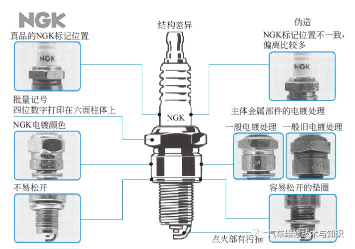 汽车假冒伪劣配件有哪些危害？如何鉴别？