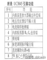 电动车维修充电器常见的三大类故障分析 