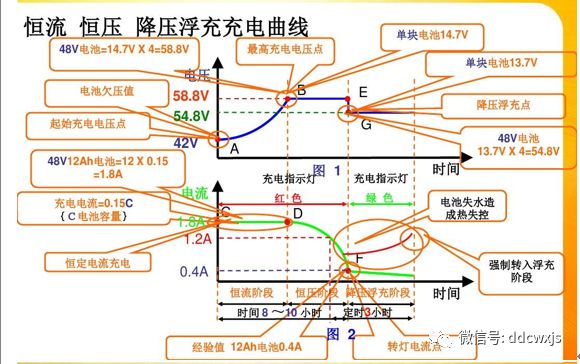 电动车充电器三段式充电原理