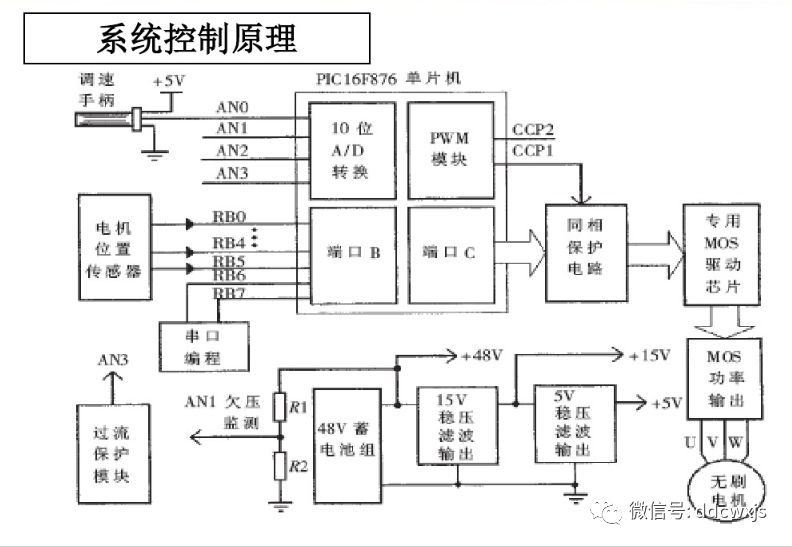 电动车控制器简介